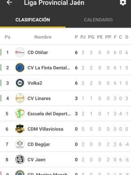 Clasificación tras dos jornadas disputadas. (Foto: CV La Finta)
