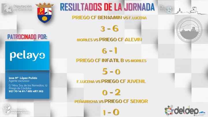 Resultados de la jornada.