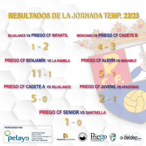 Resultados de los equipos del Priego C.F.