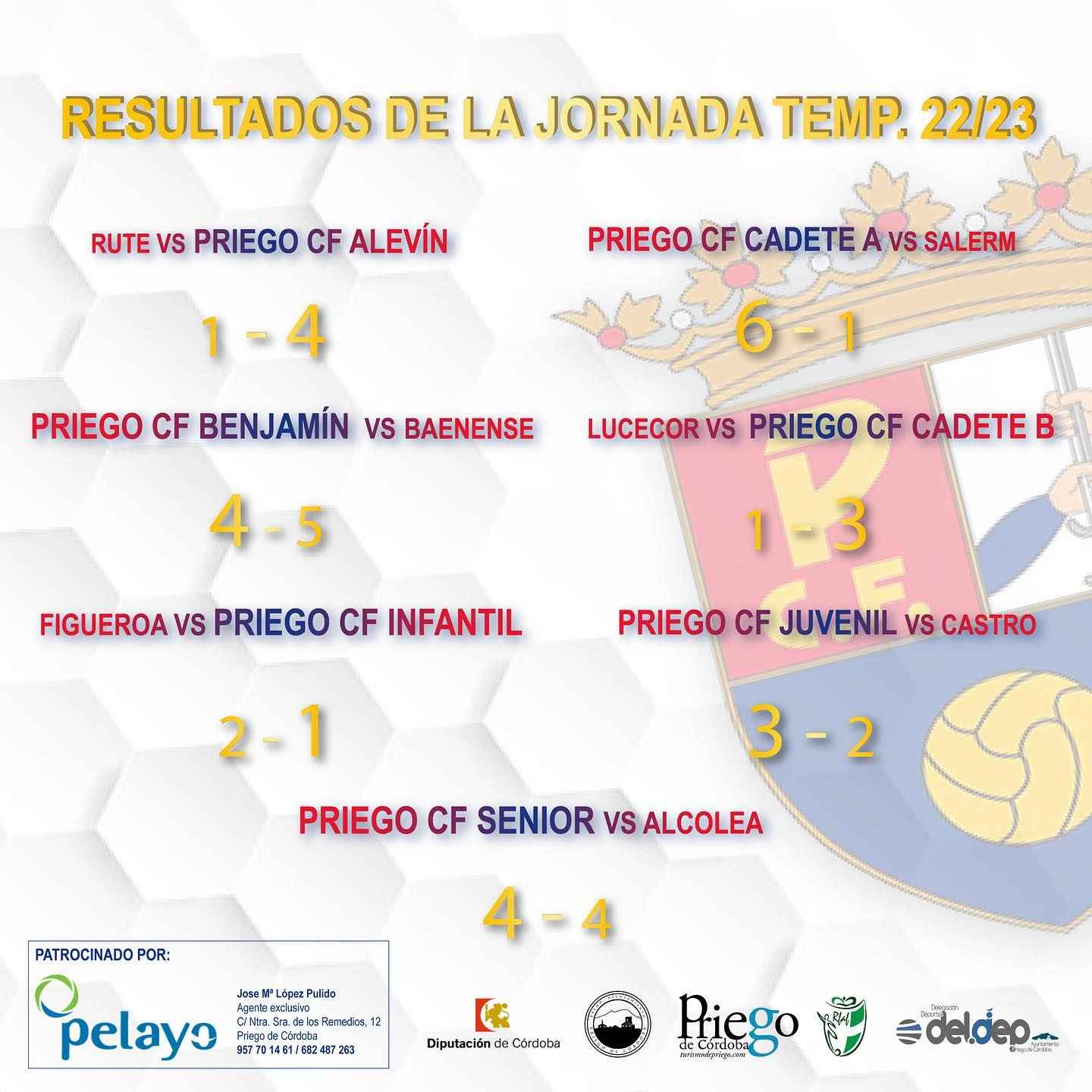 Resultados de los equipos del Priego C.F.