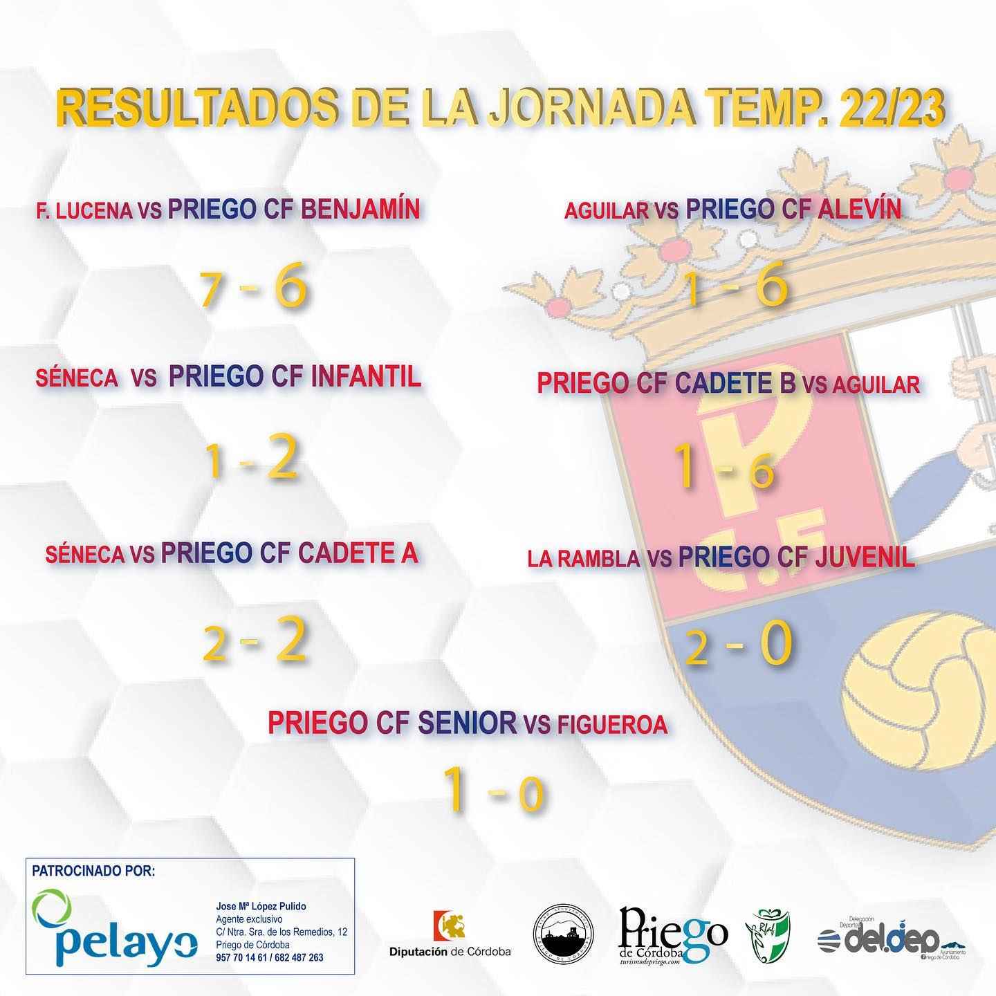 Resultados de los equipos del Priego C.F.
