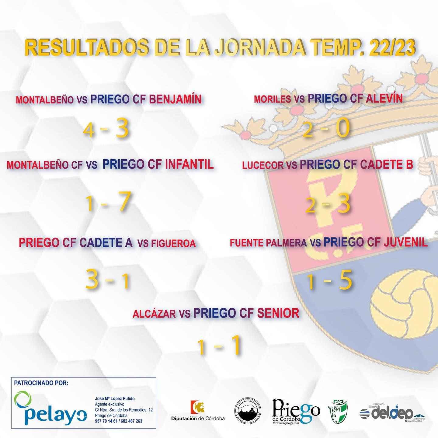 Resultados de los equipos del Priego C.F.