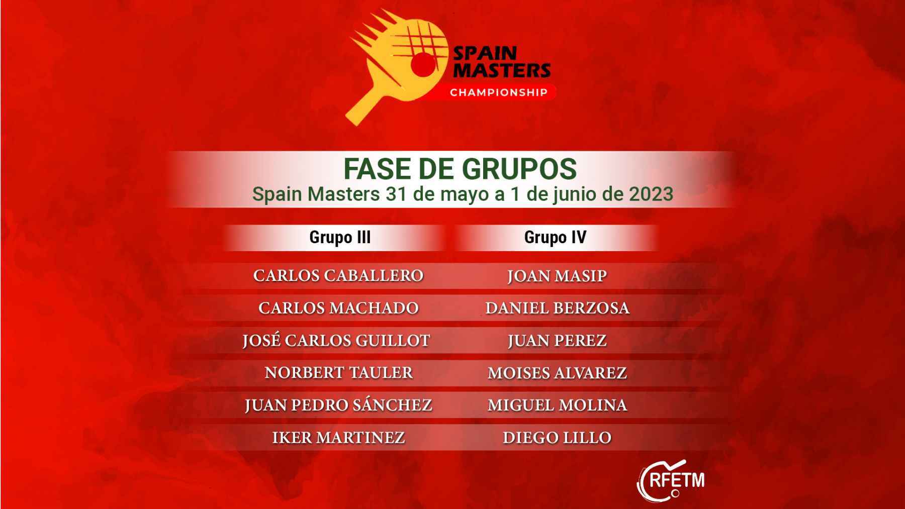 Grupos III y IV masculinos.