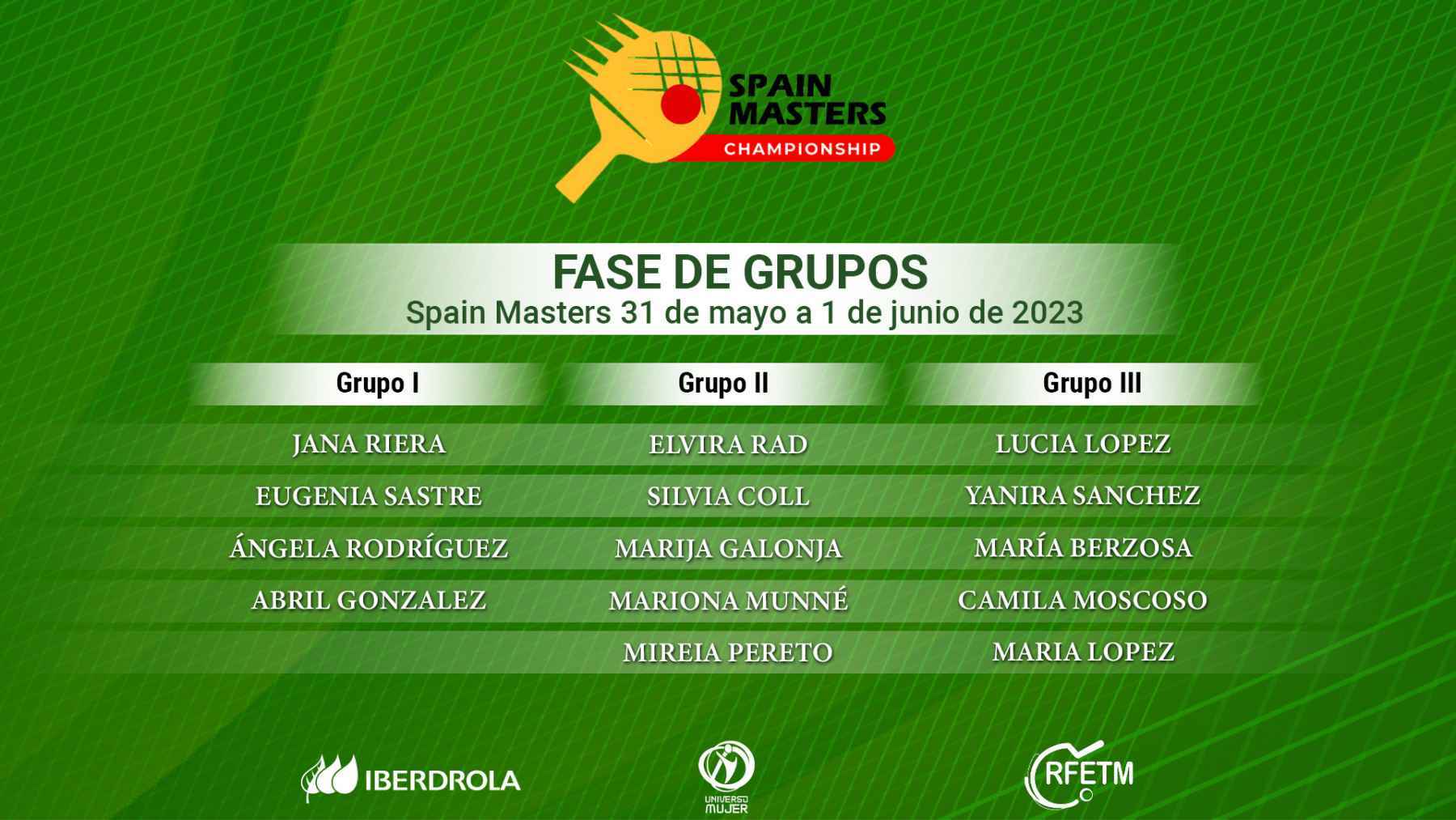 Grupos I, II y III femeninos.