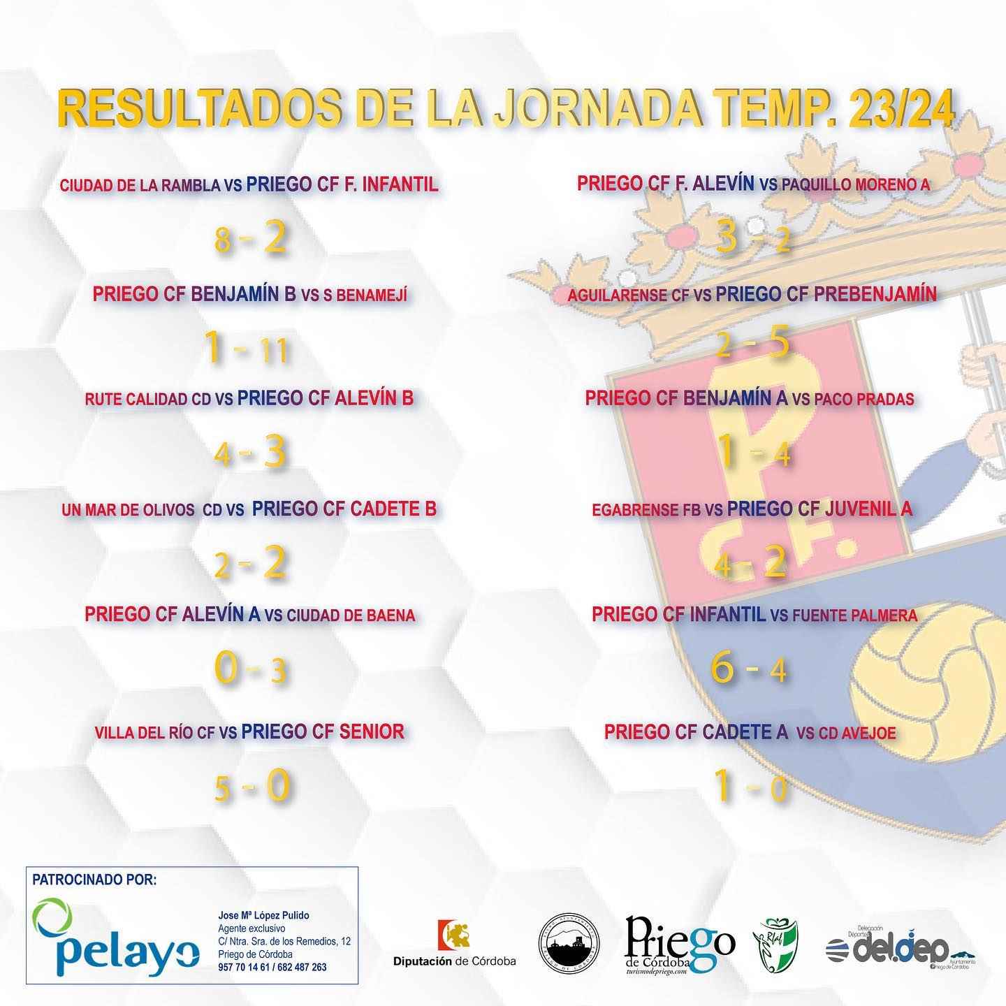Resultados de los equipos del Priego C.F.