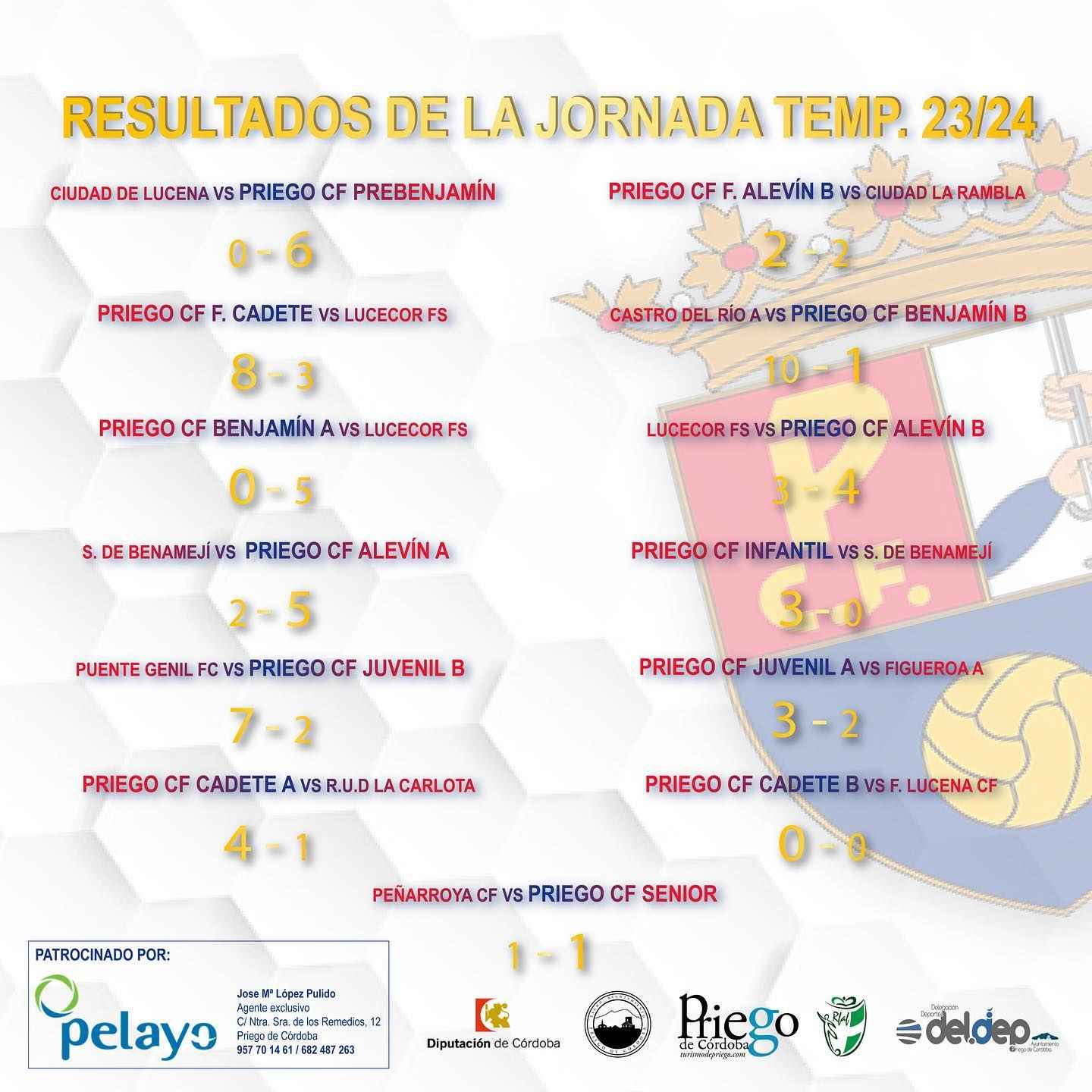 Resultados de los equipos del Priego C.F.