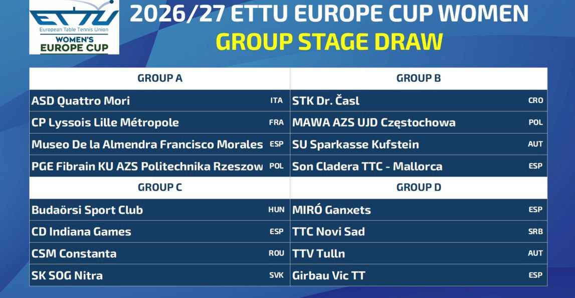 Cuadro de la Europe Cup.